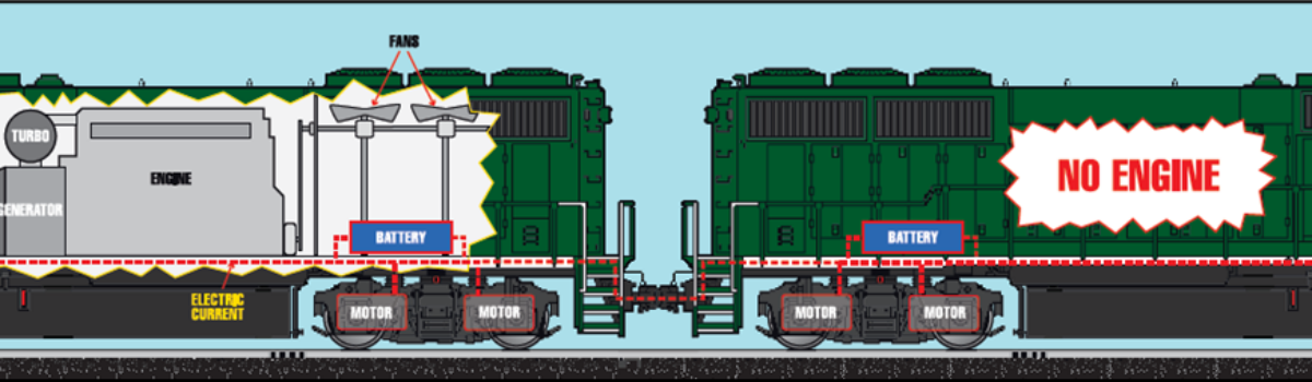 Internal Project – Eco-Motive Energy Efficient Locomotive